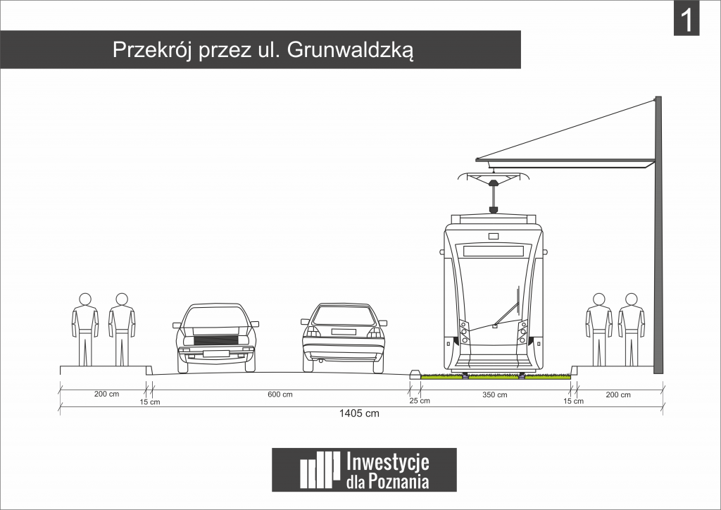 Rysunek 1: Proponowany przekrój ul. Grunwaldzkiej - wariant podstawowy a) (grafika: Kamil Żmijewski, IdP)