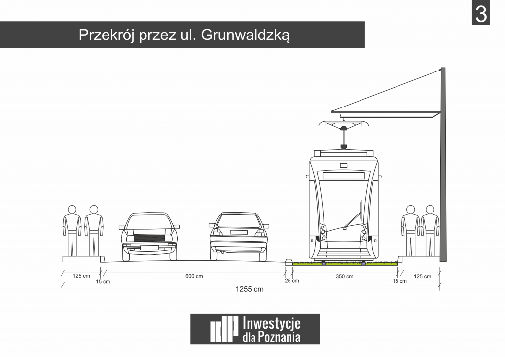 Rysunek 3: Przekrój ul. Grunwaldzkiej - wariant “ekstremalny” bez ogrodzenia – 12,55 m (grafika: Kamil Żmijewski, IdP)