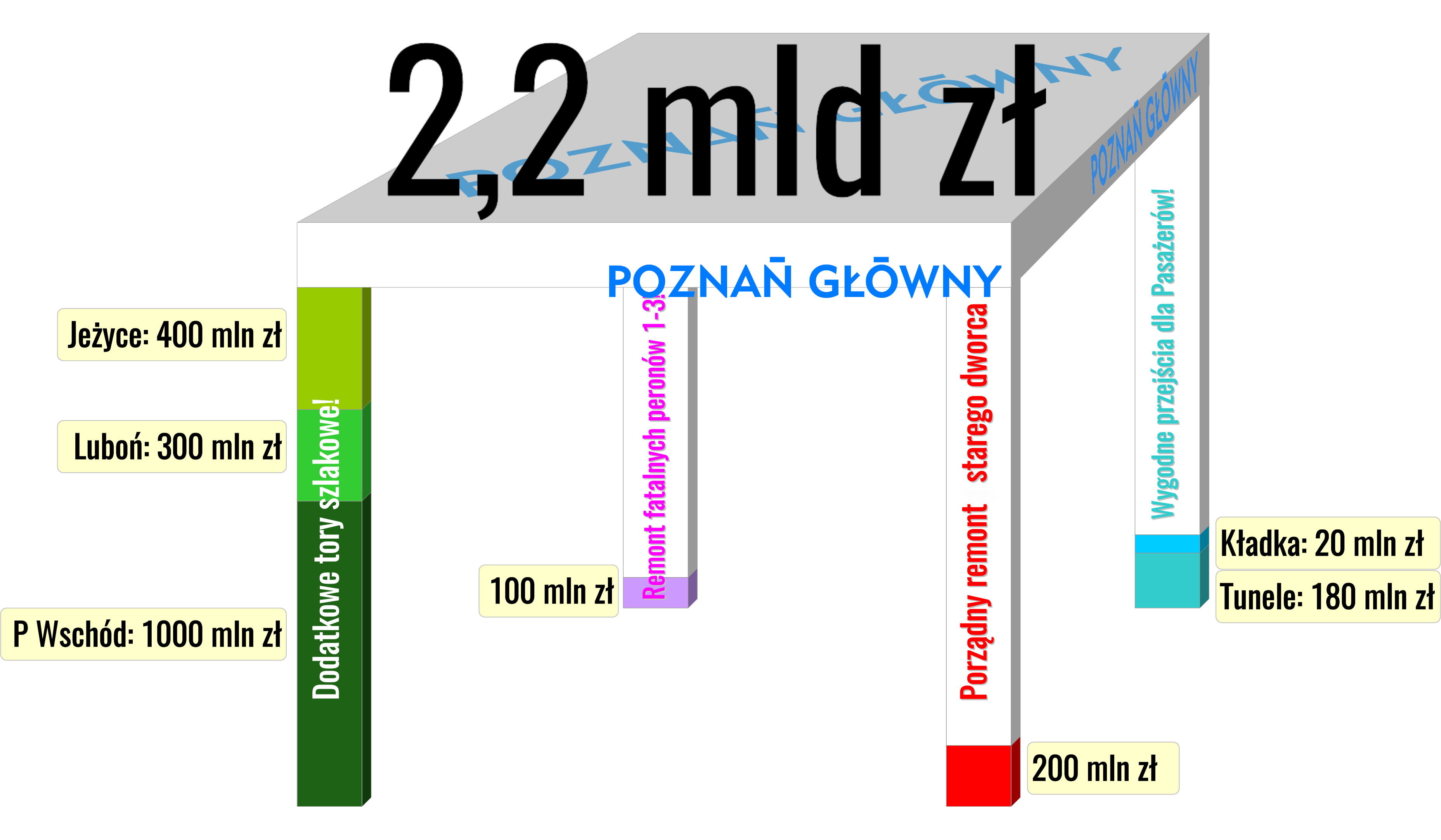 4 "nogi" poprawy PWK